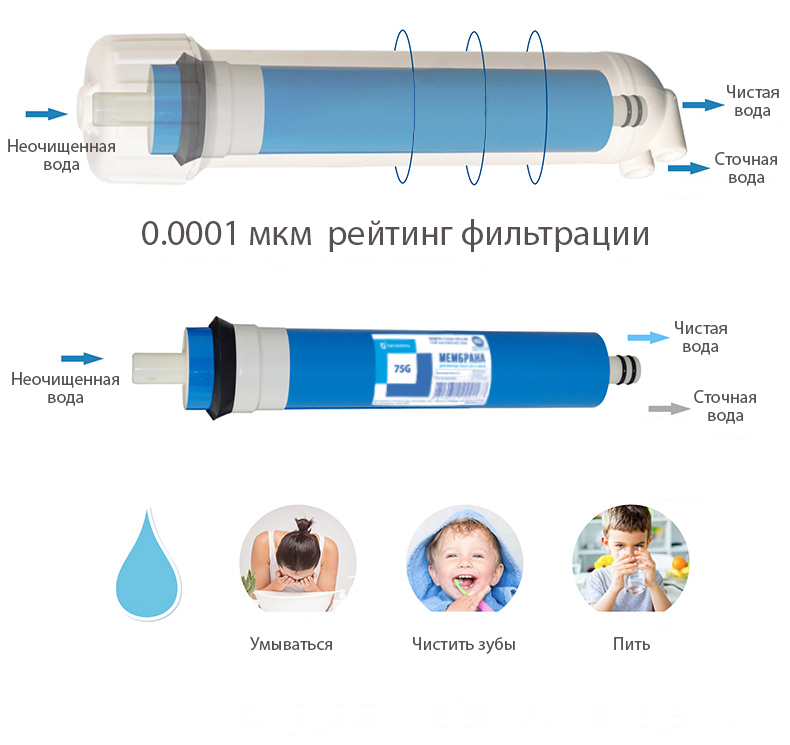 Фильтр воды для кафе, ресторанов и кофеен. 