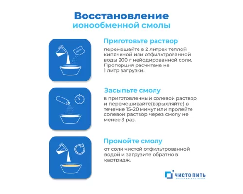 Ионообменная смола ЧИСТО ПИТЬ 2 литра