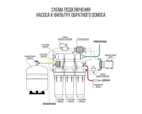Комплект для установки насоса обратного осмоса 100 GPD ЧИСТО ПИТЬ