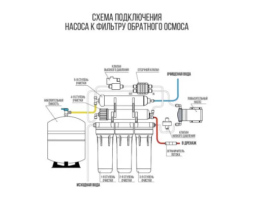 Комплект подключения насоса 75 GPD для обратного осмоса ЧИСТО ПИТЬ купить